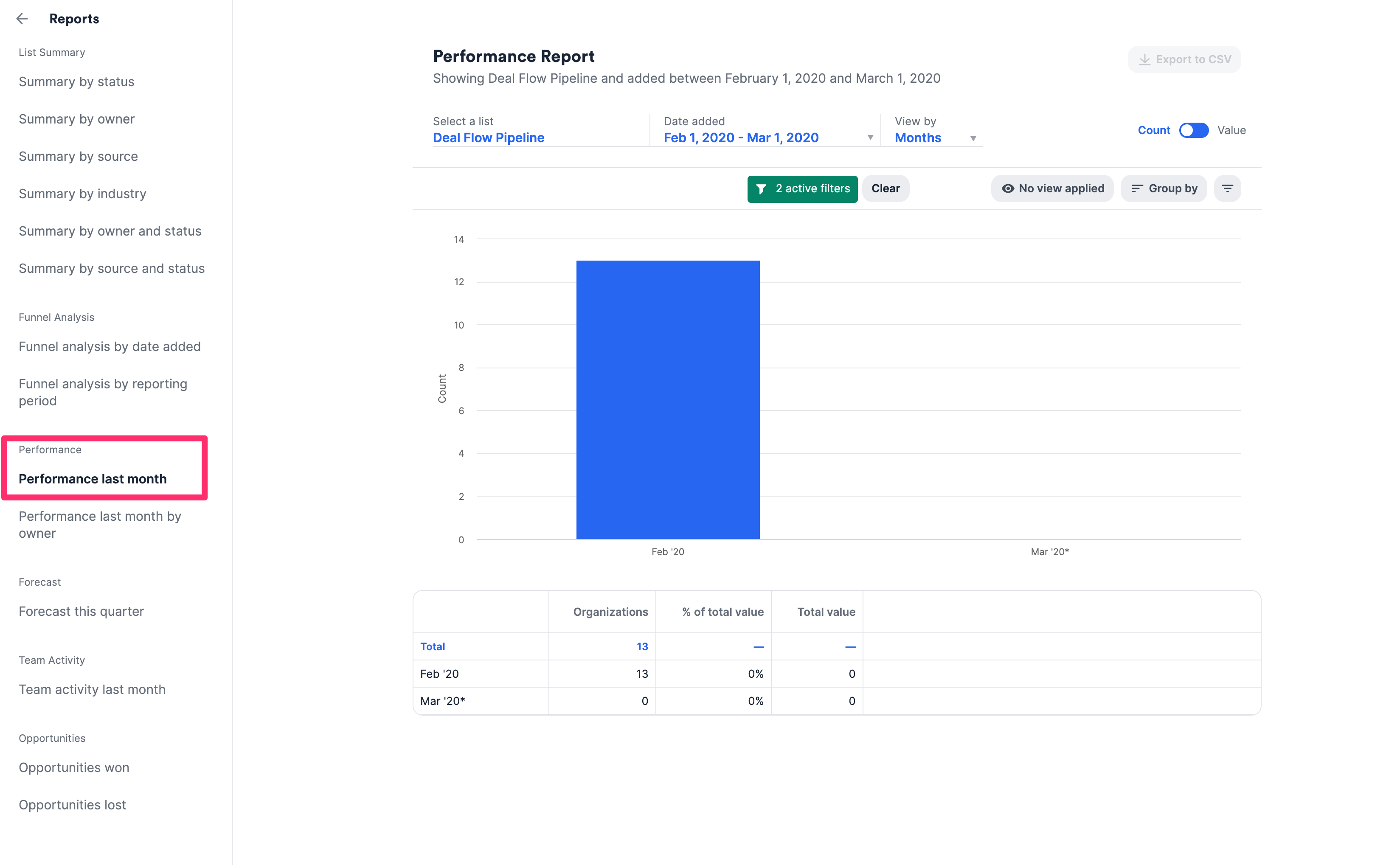 Basic Reporting Performance Reports - Affinity Help Center