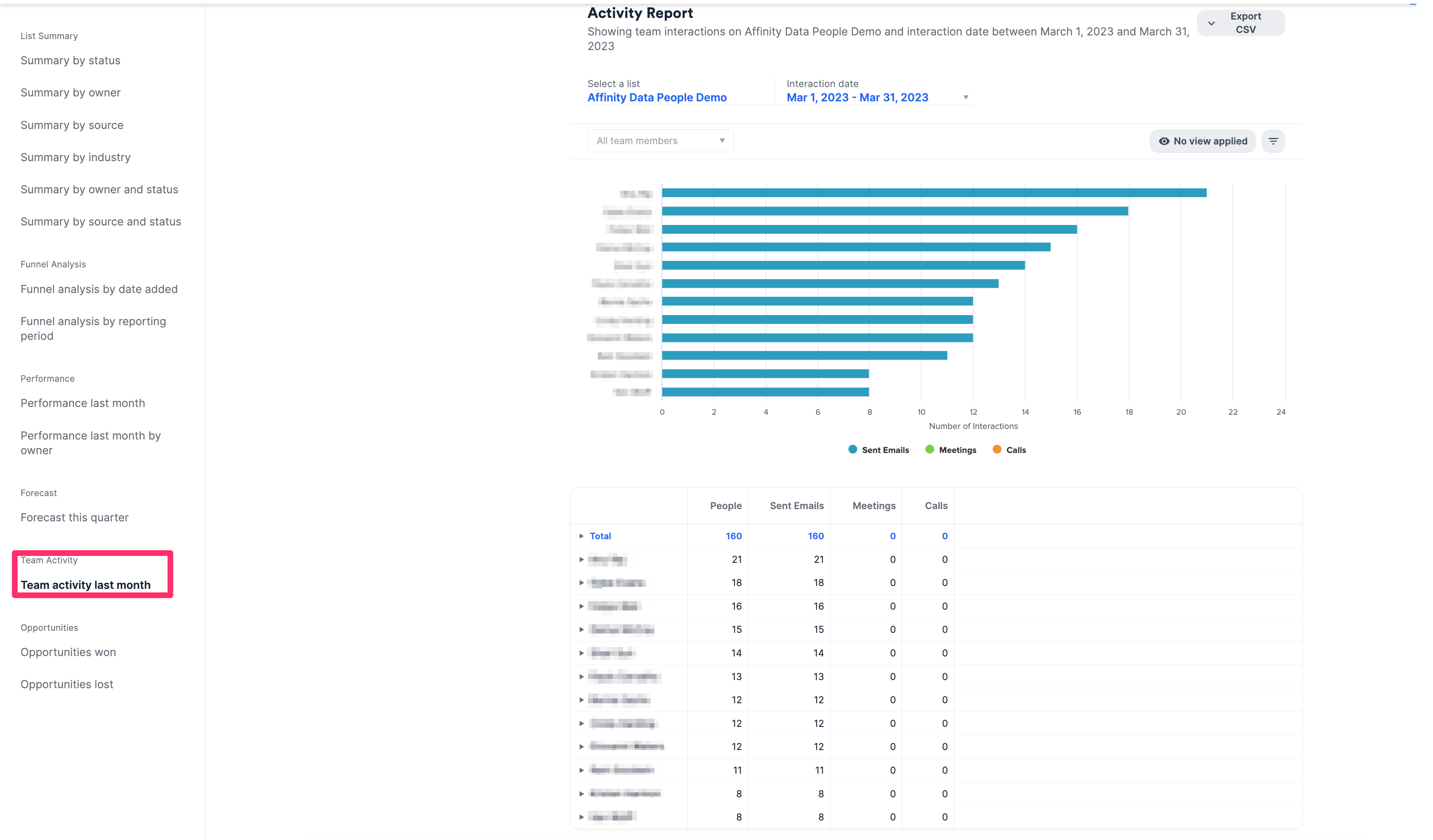 Basic Reporting Team Activity Reports - Affinity Help Center