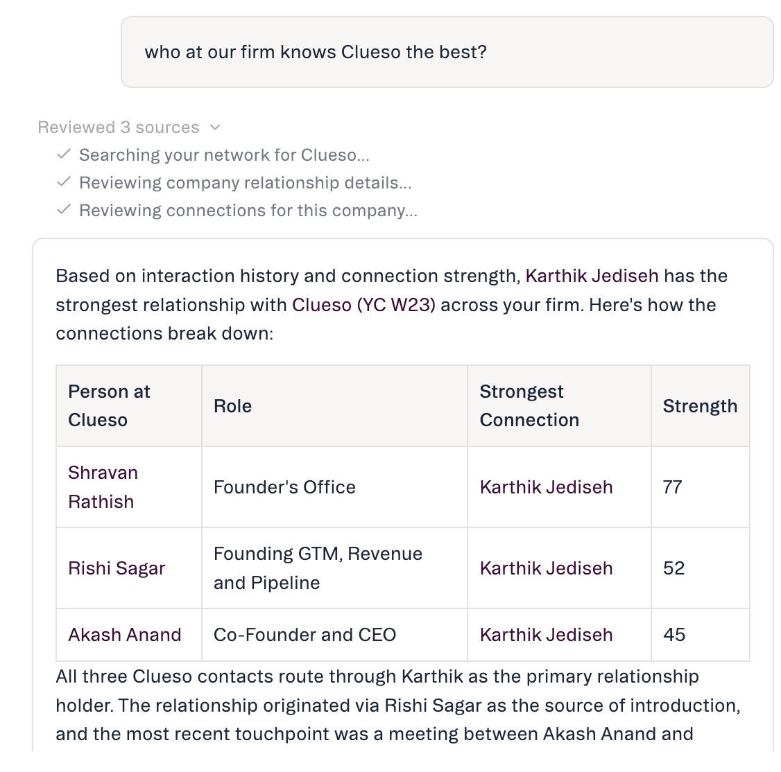 Brand Chat Strength Brand Chat Strength