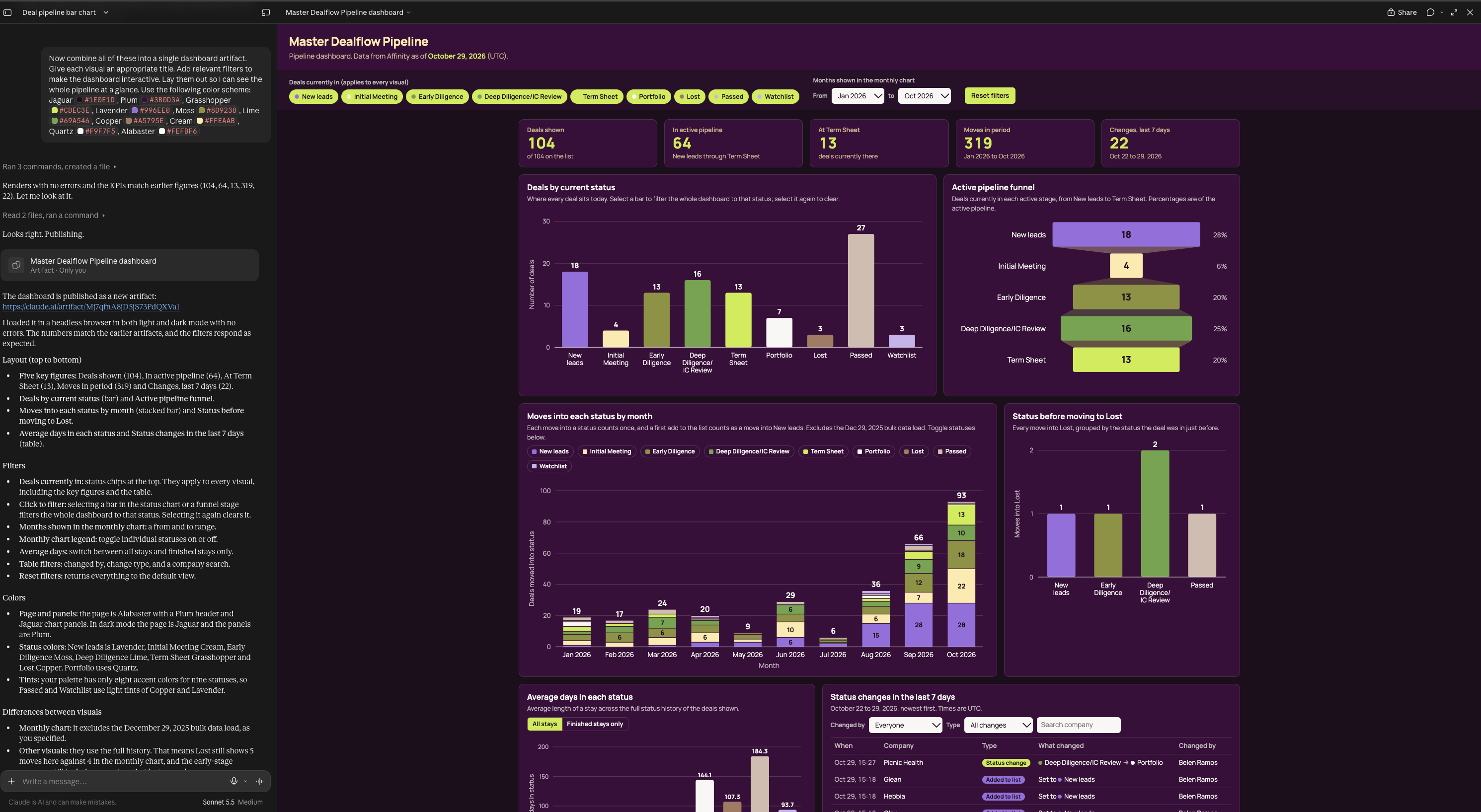 Combined Dashboard