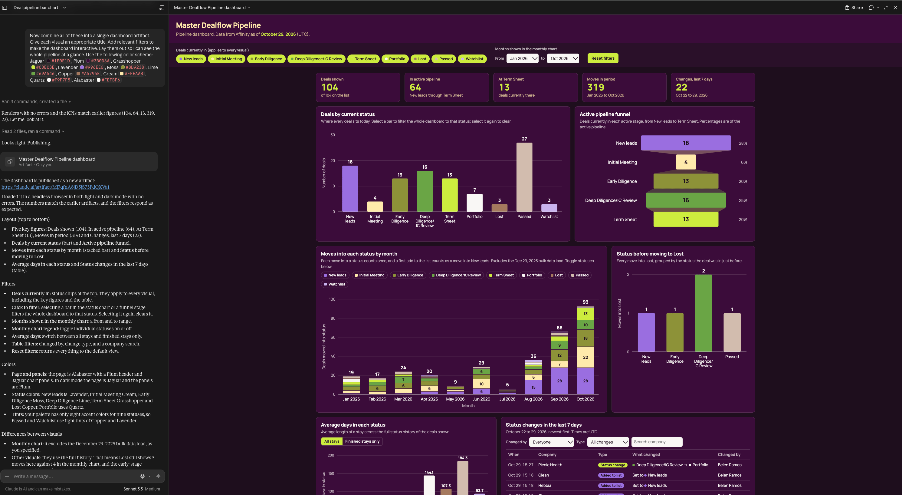 Combined Dashboard