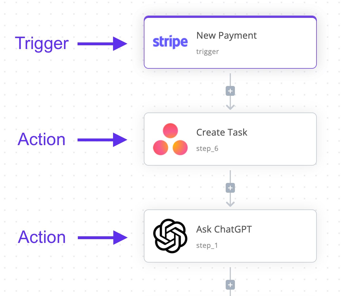 Flow Parts