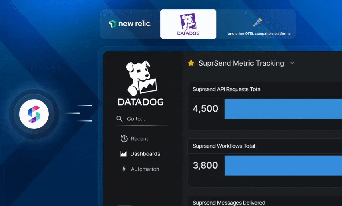 Observability Connectors