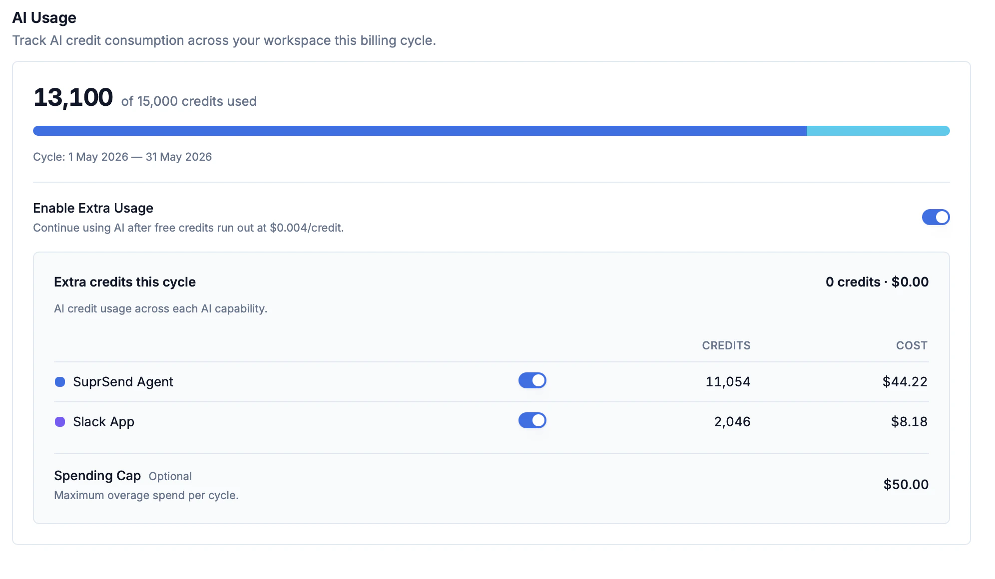 AI usage breakdown showing Slack Agent credit consumption