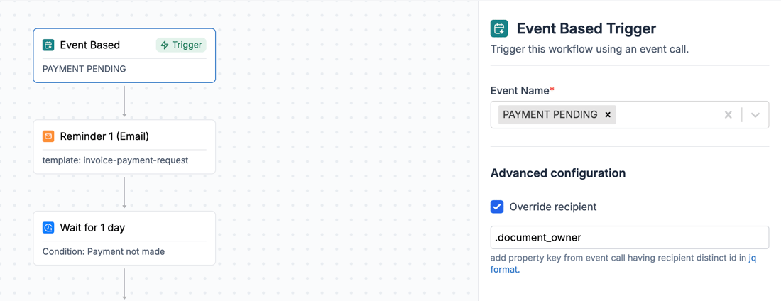 Executor Notification Workflow Design Workflow - SuprSend, Notification infrastructure for Product teams
