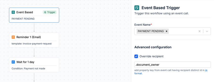 Design Workflow - SuprSend, Notification infrastructure for Product teams