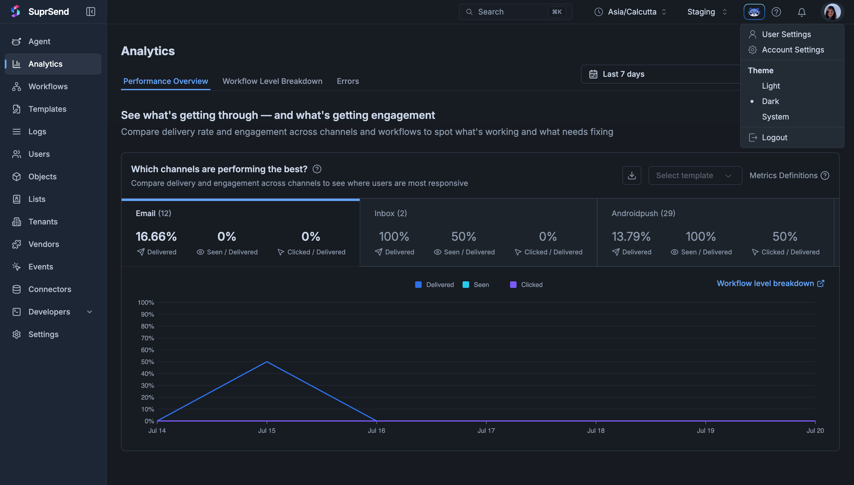 SuprSend dashboard in dark mode