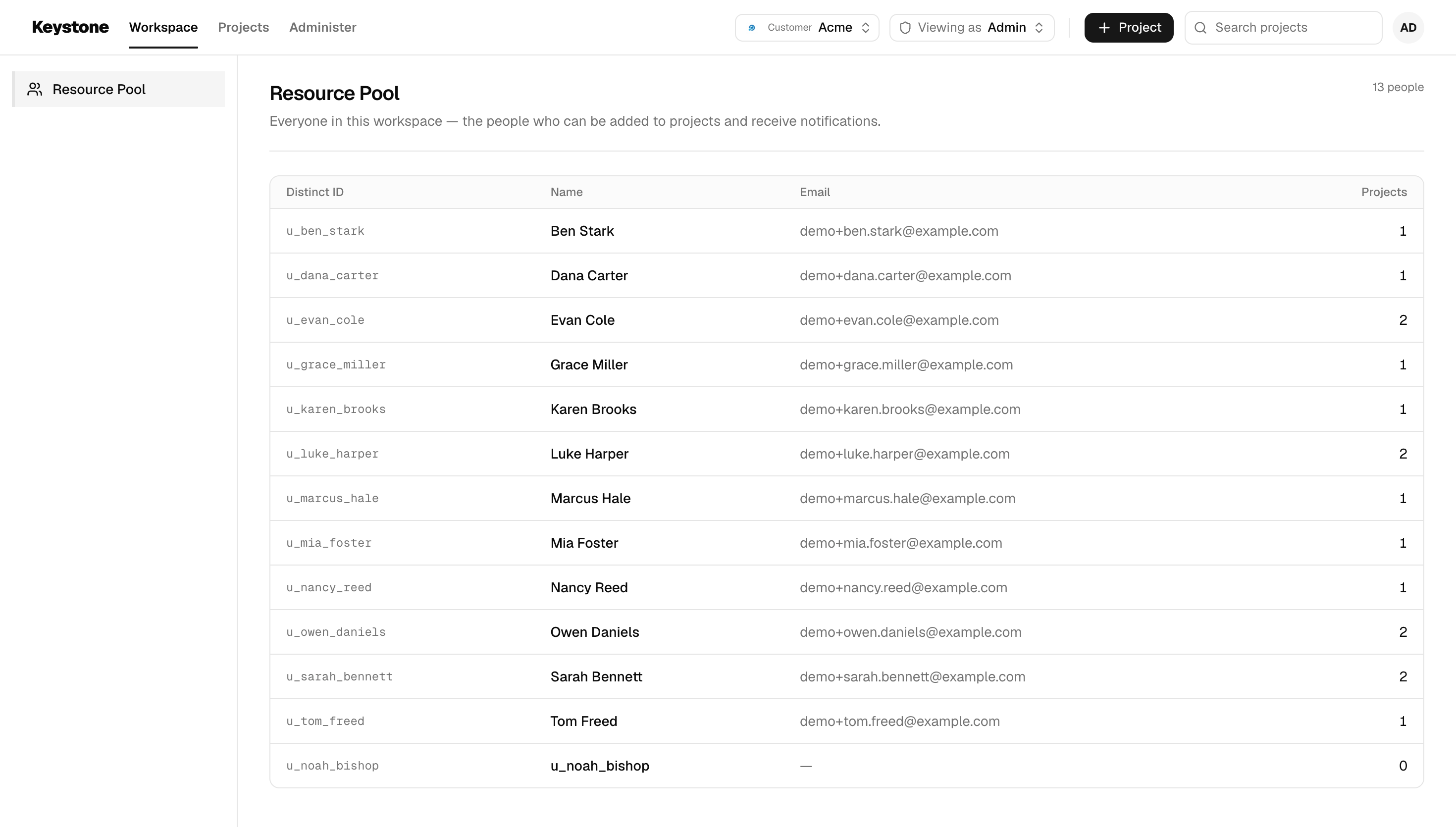 Resource Pool listing everyone in Acme with their email and project count