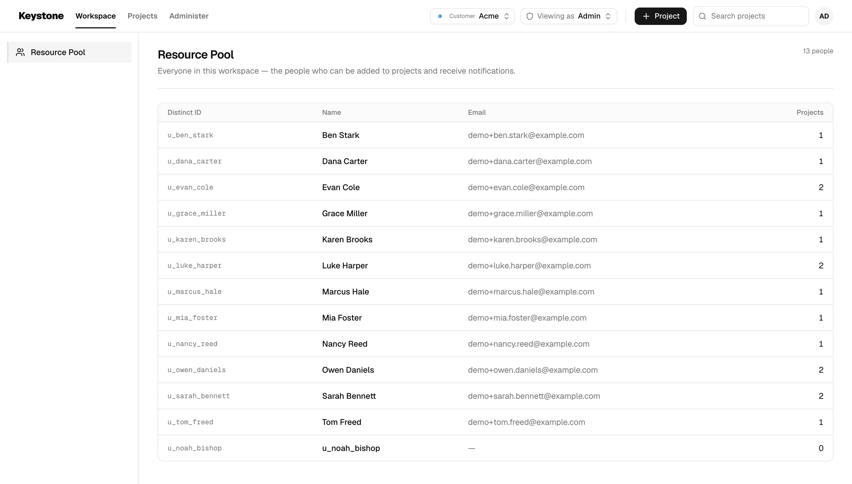 Resource Pool listing everyone in Acme with their email and project count