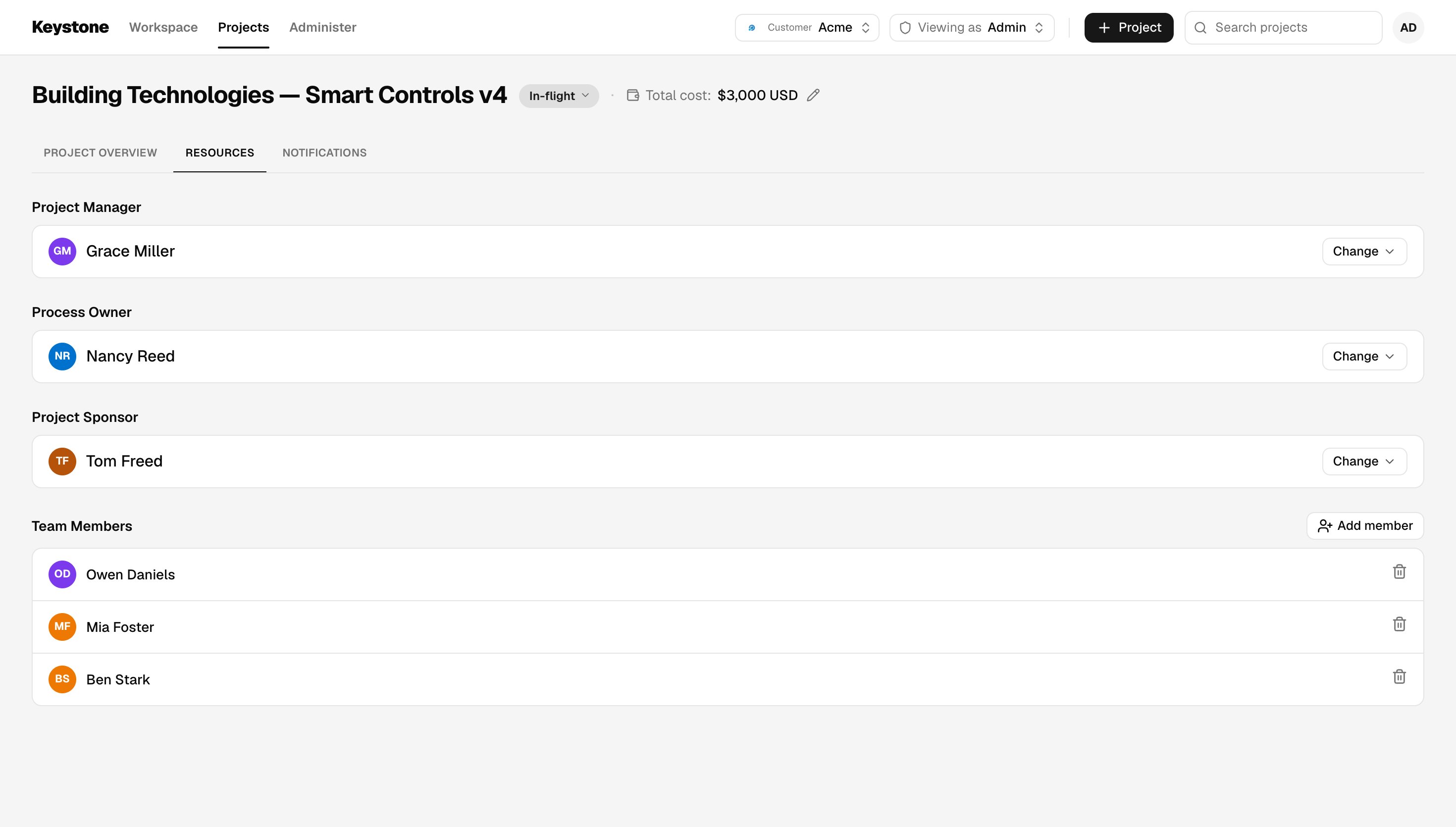 Resources tab listing the Project Manager, Process Owner, Project Sponsor and Team Members