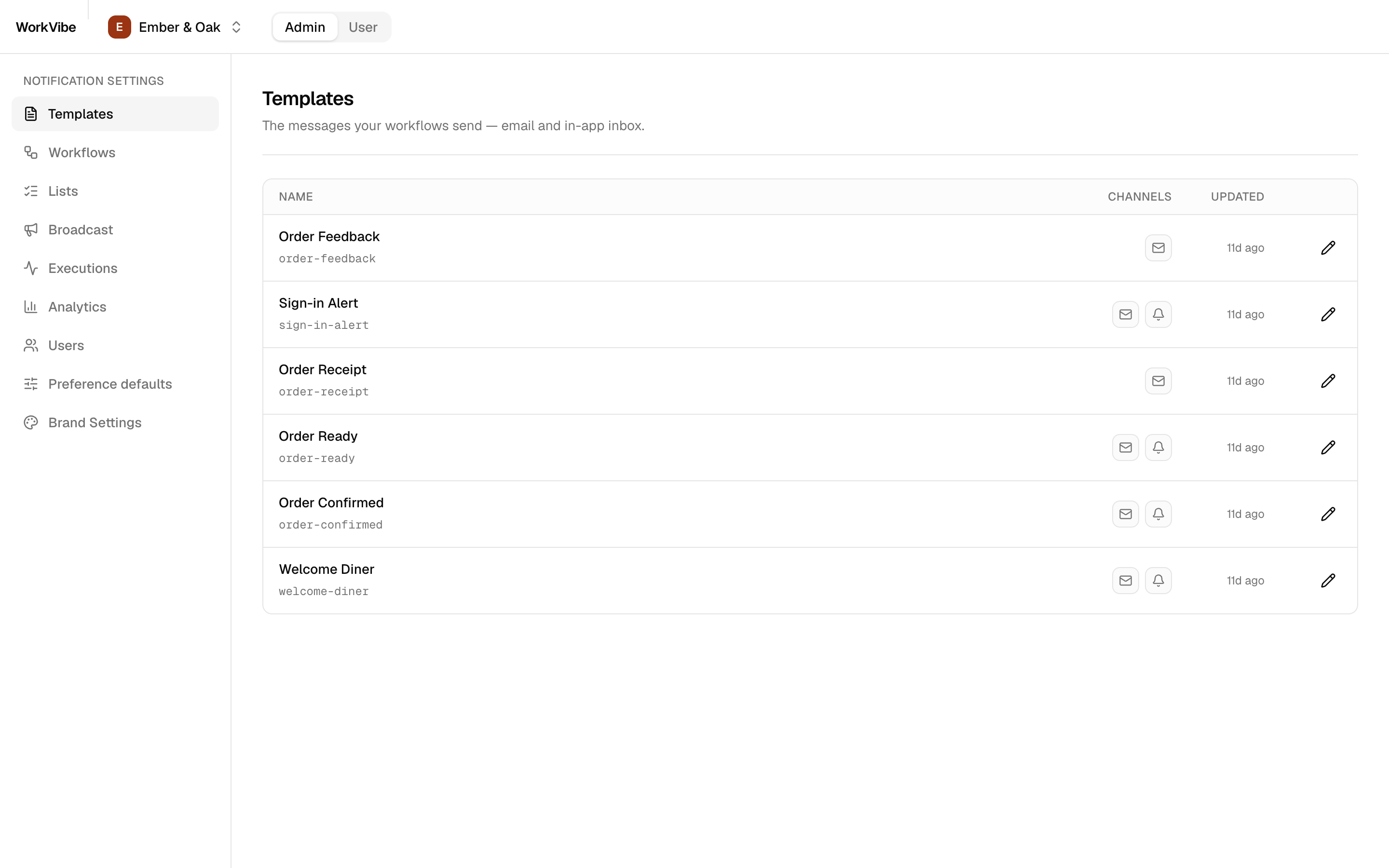 Templates list with channels and last-updated time