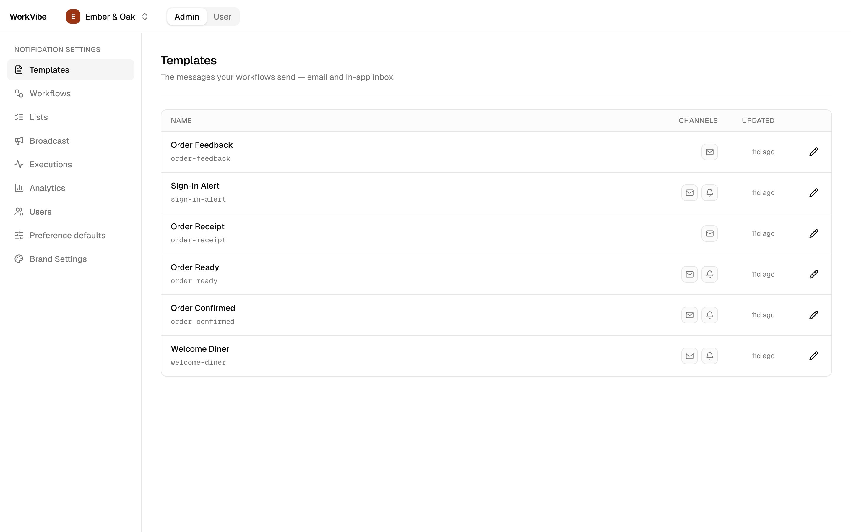 Templates list with channels and last-updated time