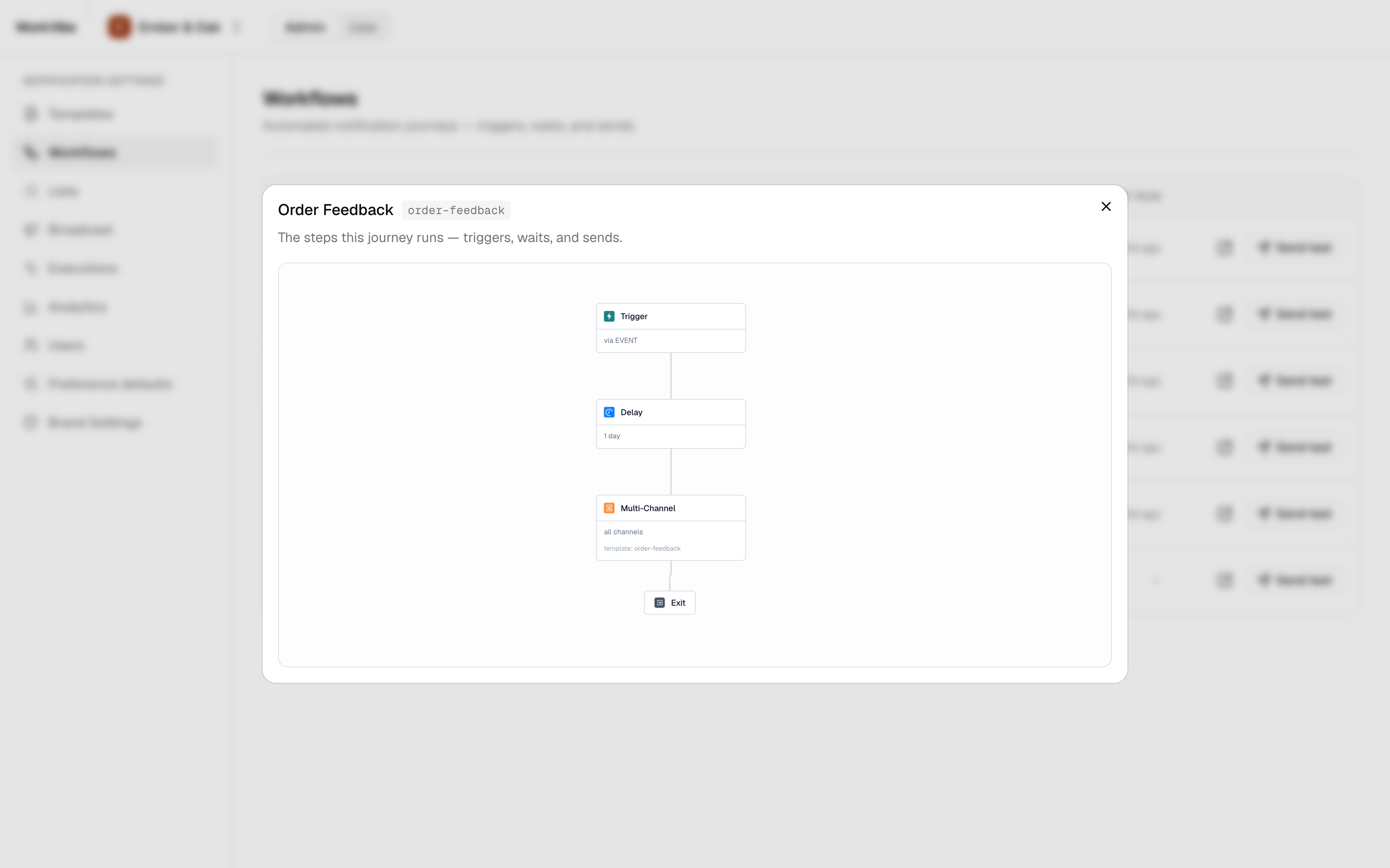 Flow diagram of order-feedback: trigger, one-day delay, multi-channel send