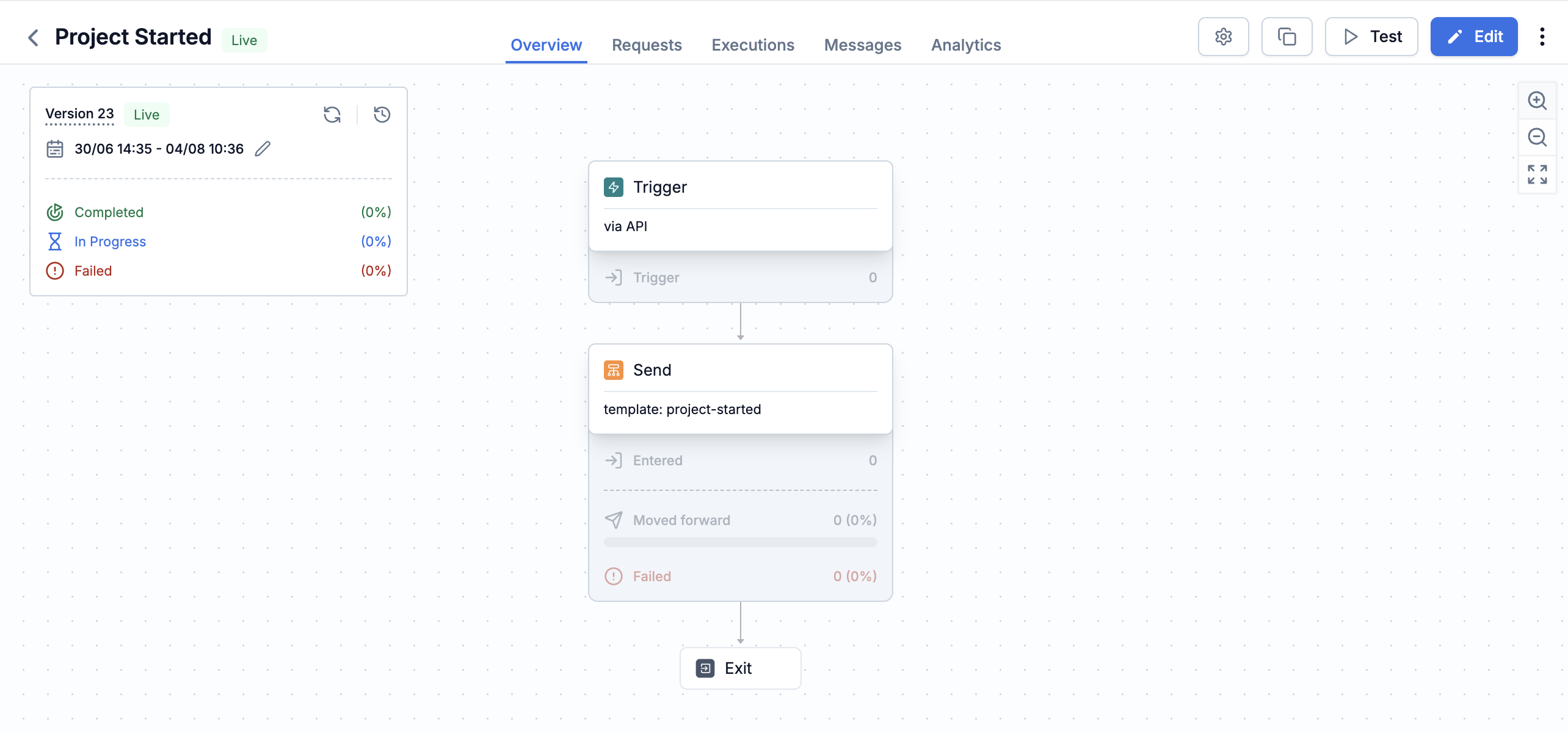 A Keystone workflow in the SuprSend workflow builder