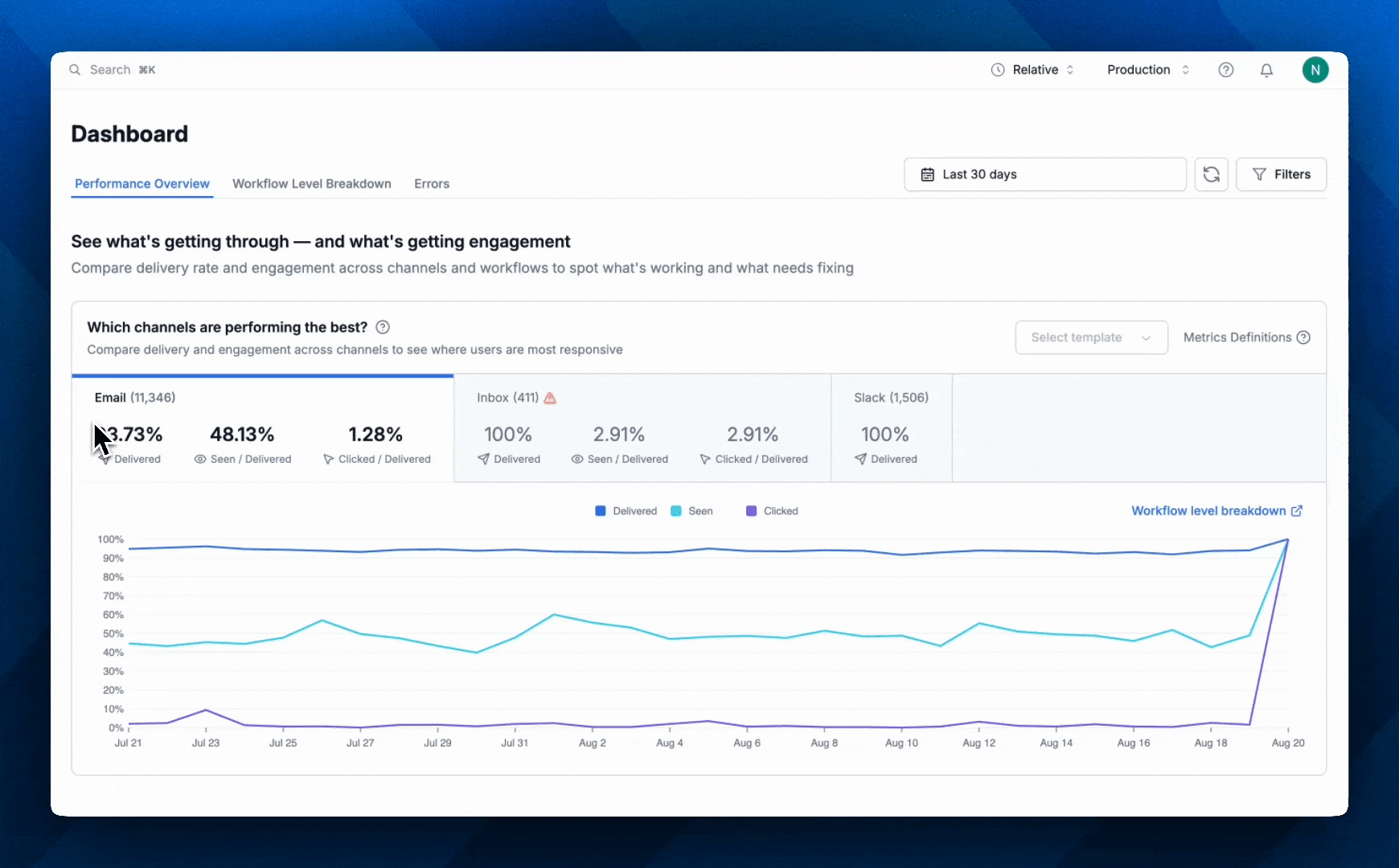 Analytics 2.0 Dashboard