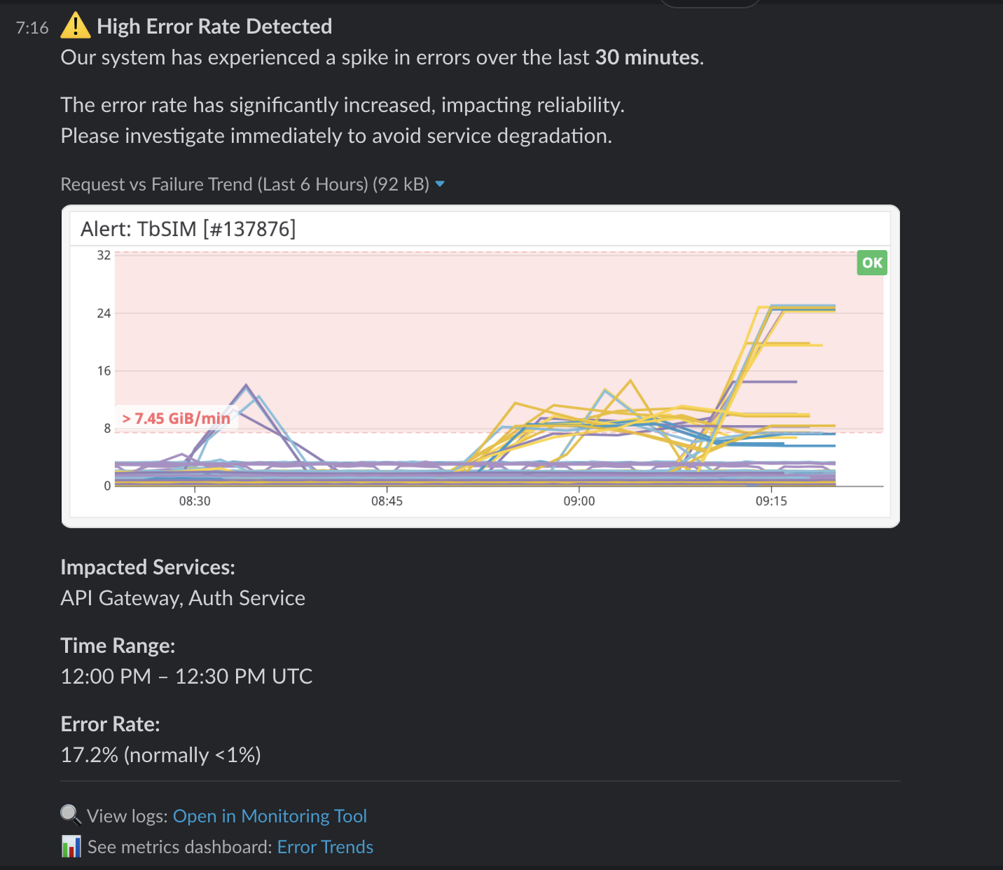 Slack Anomaly Alert Pn Slack Anomaly Alert Pn
