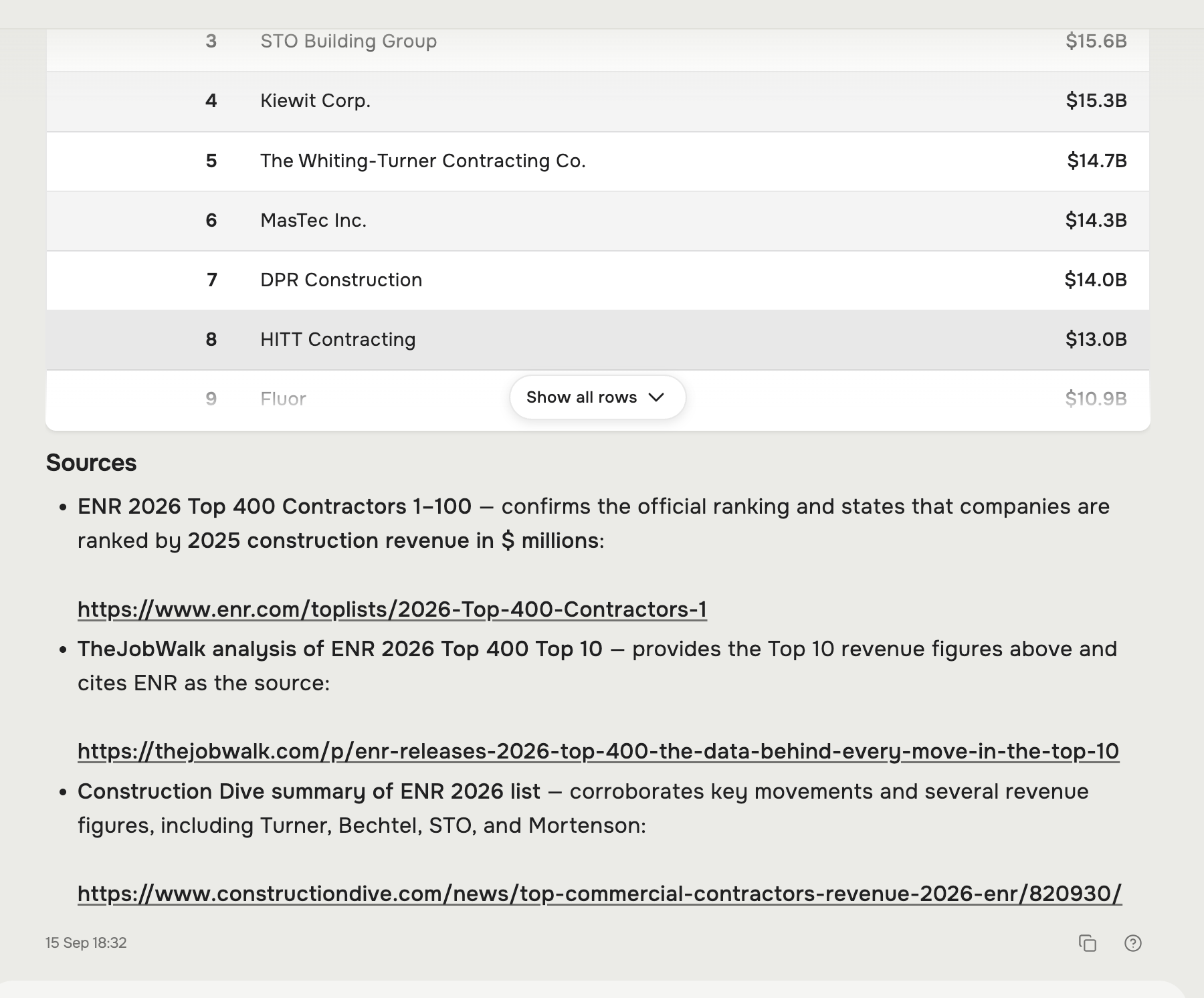 Hugo's answer as a ranked table followed by a Sources section listing the public web pages it cited.