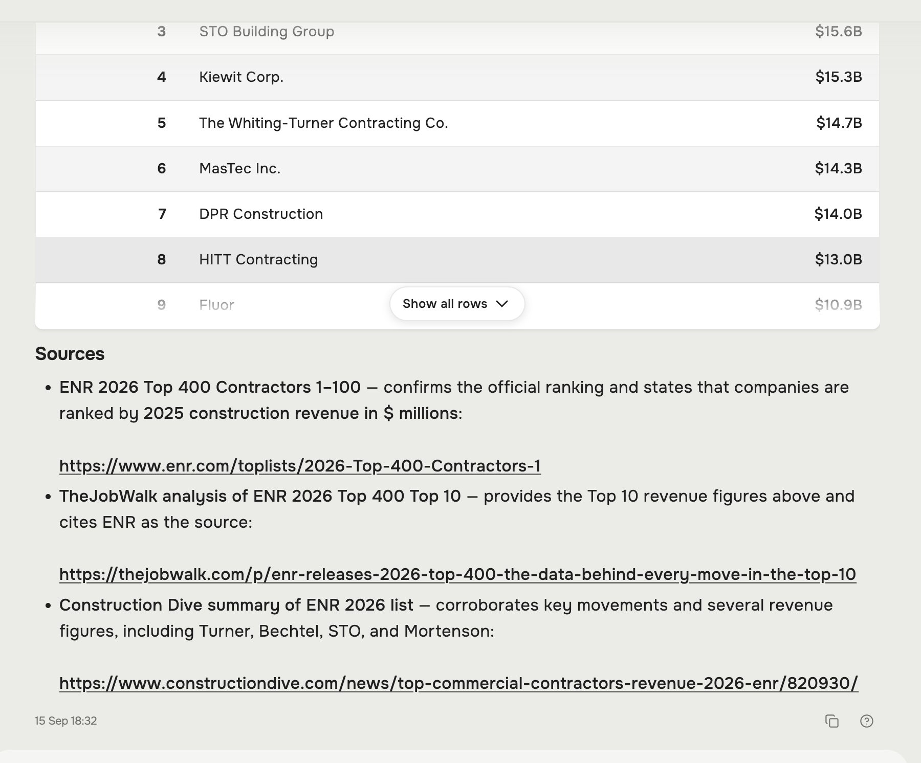 Hugo's answer as a ranked table followed by a Sources section listing the public web pages it cited.