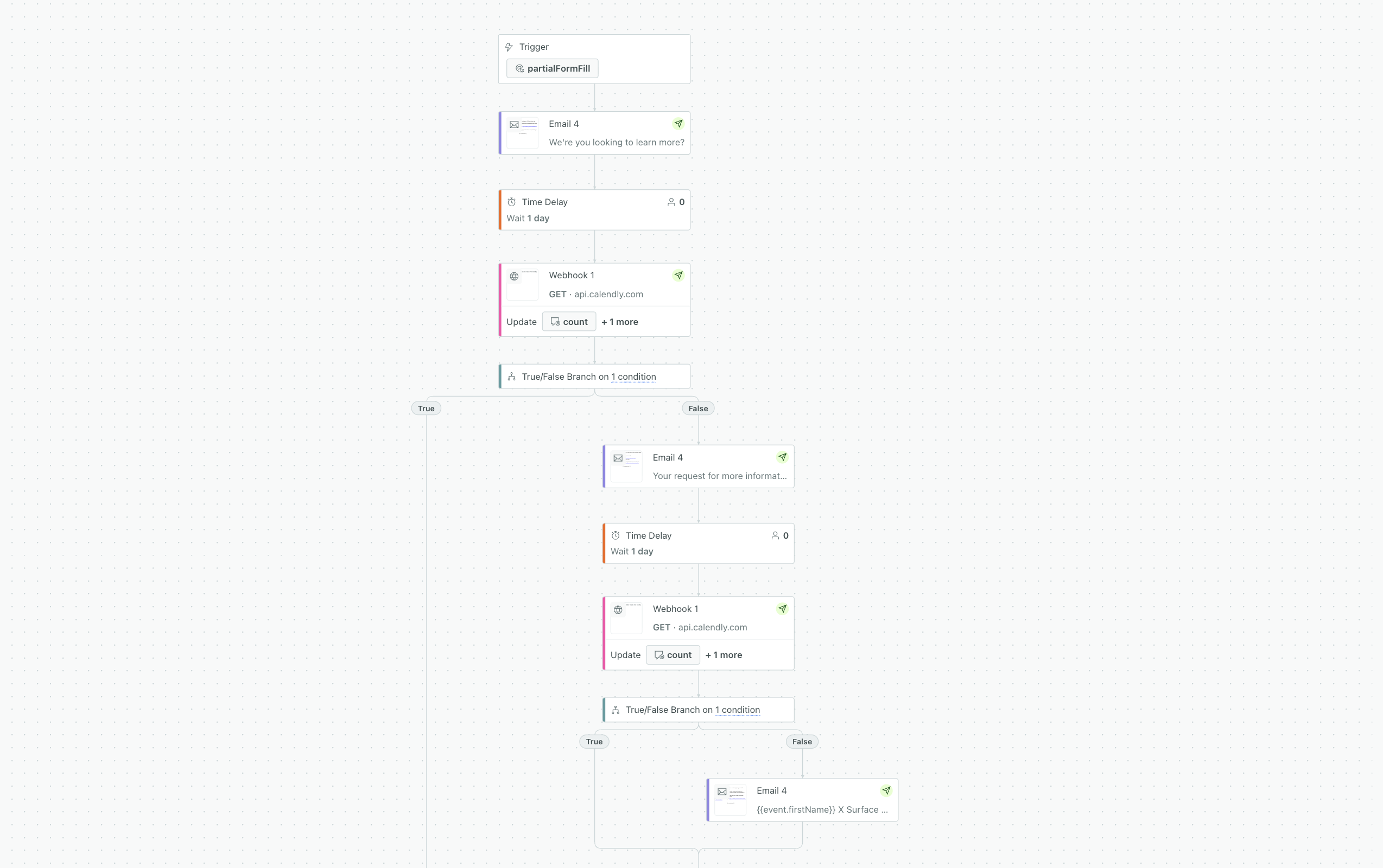 Email sequence workflow