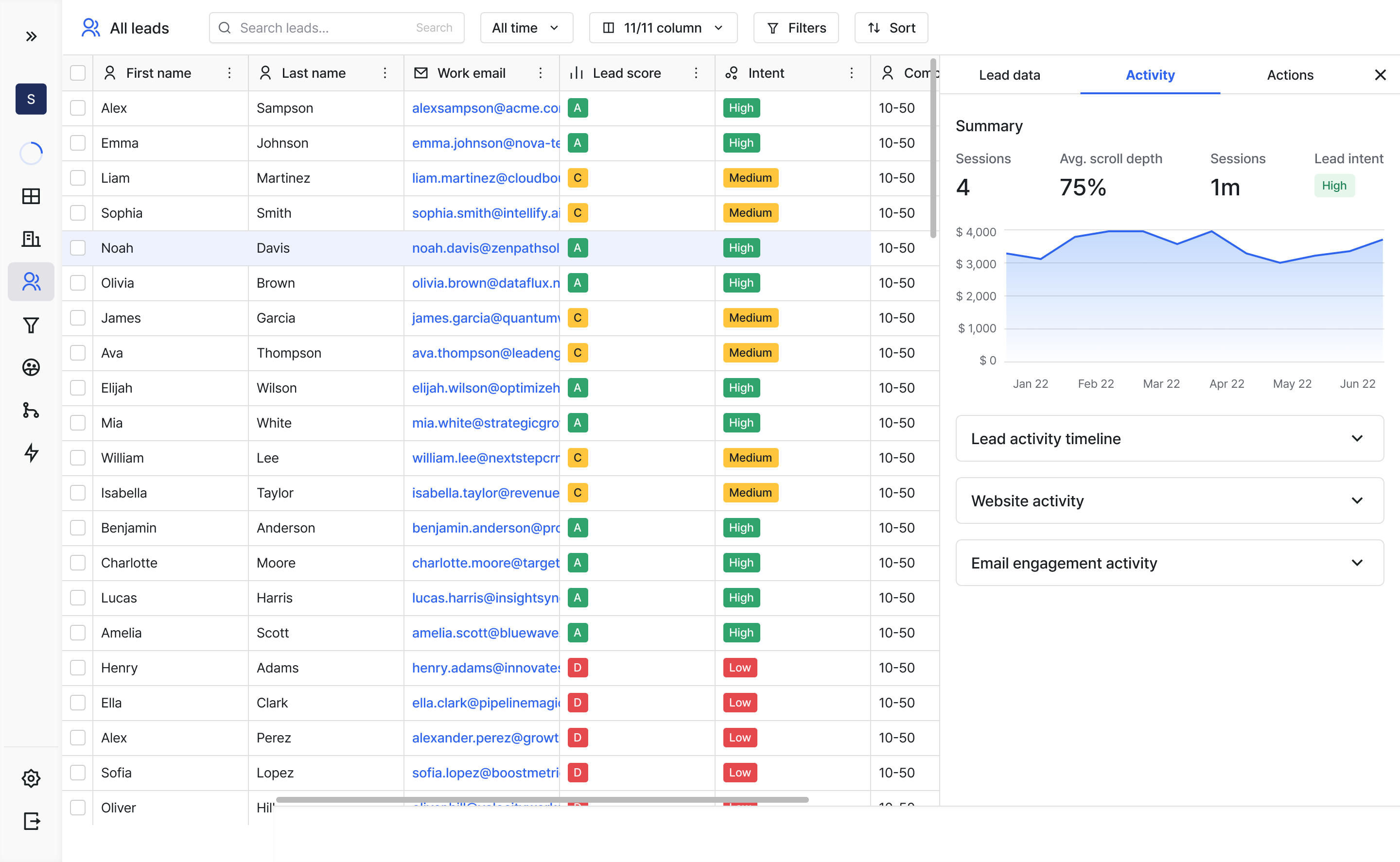 Leads Table Overview