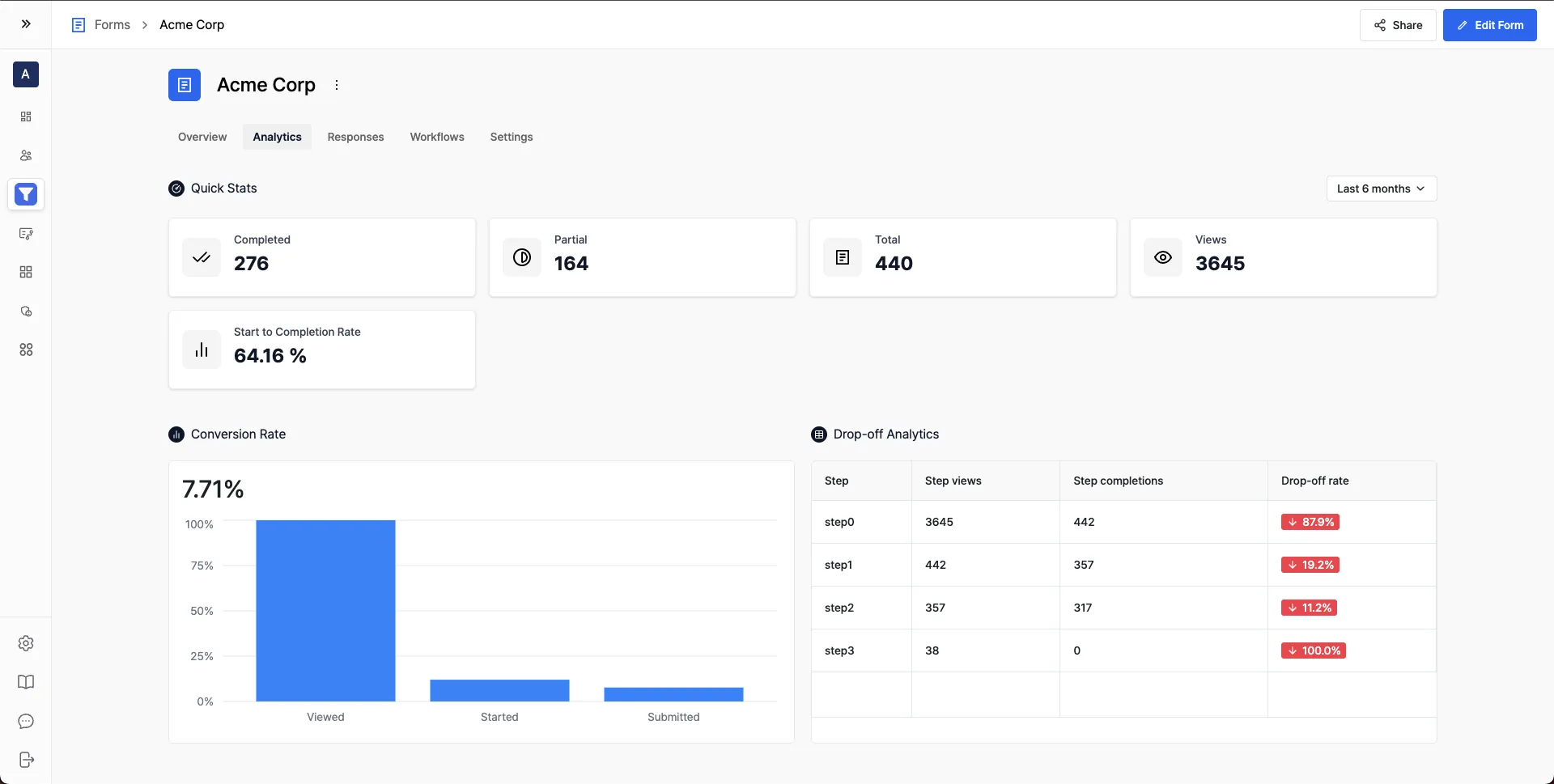Form Analytics Interface