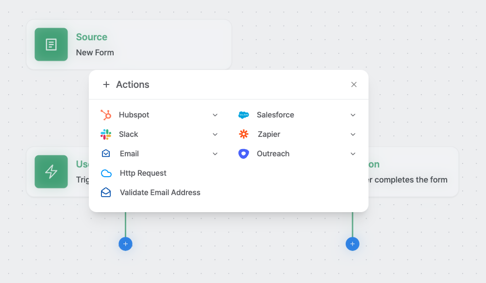 Workflows Actions
