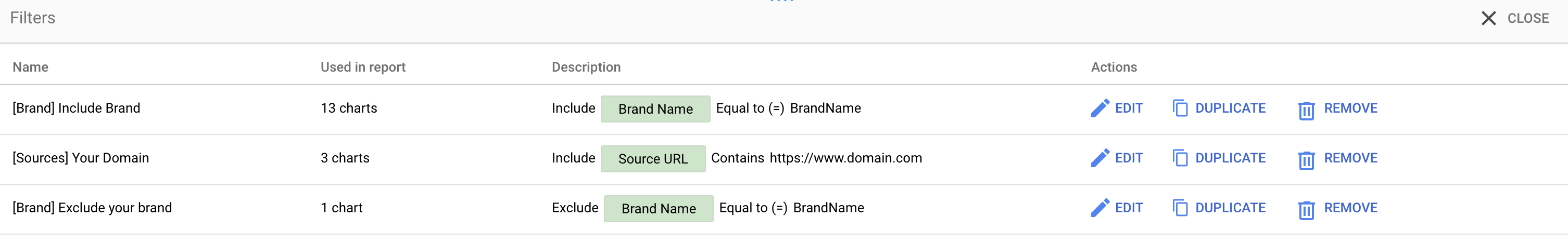 The Filters list of a copied report with the three template filters still on their sample values: [Brand] Include Brand and [Brand] Exclude your brand set to BrandName, and [Sources] Your Domain set to https://www.domain.com.