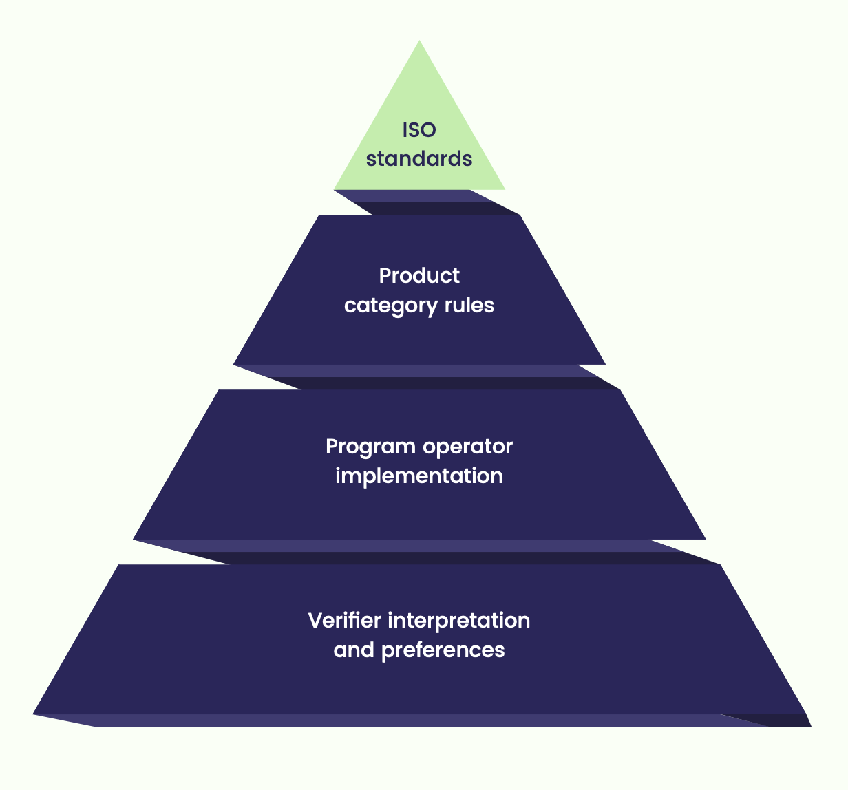 Iso Standards Pn Iso Standards Pn