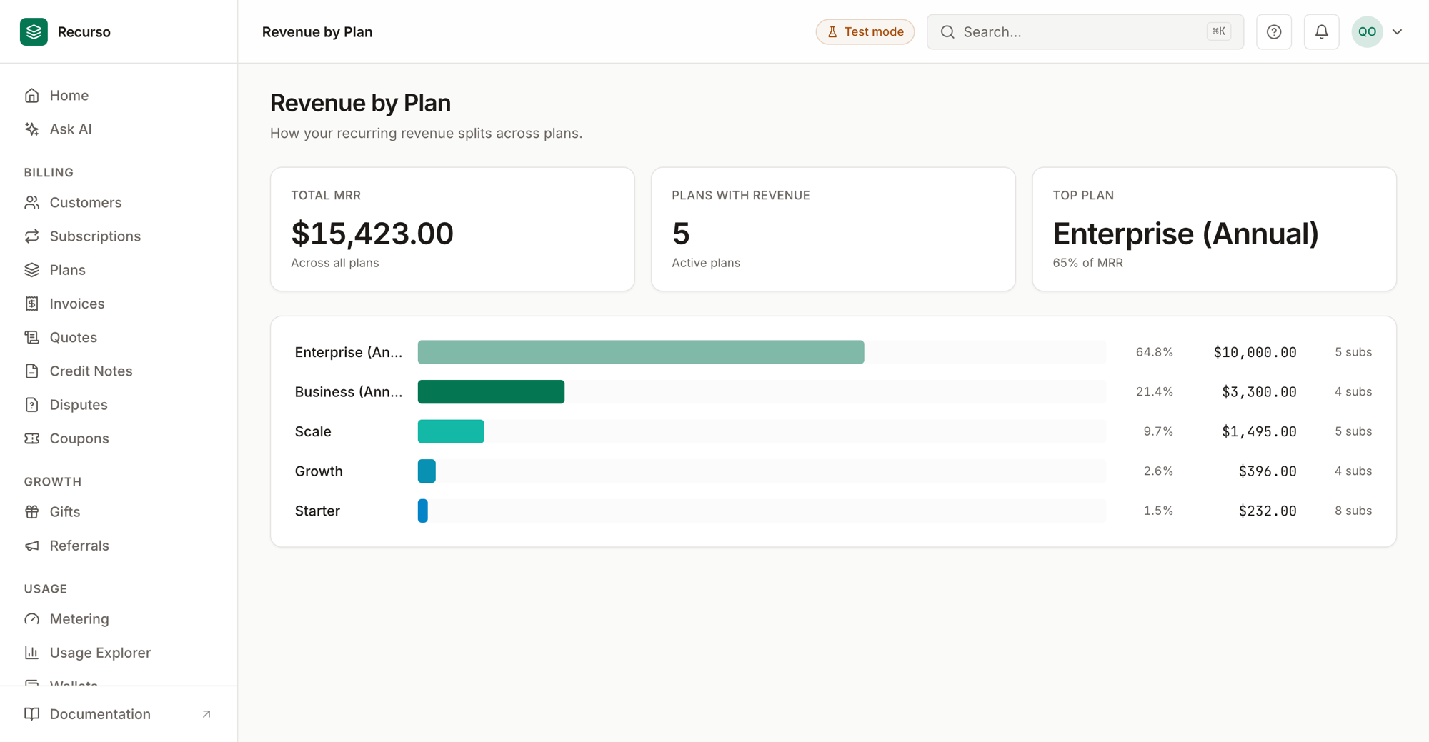Finance reports in the Recurso dashboard