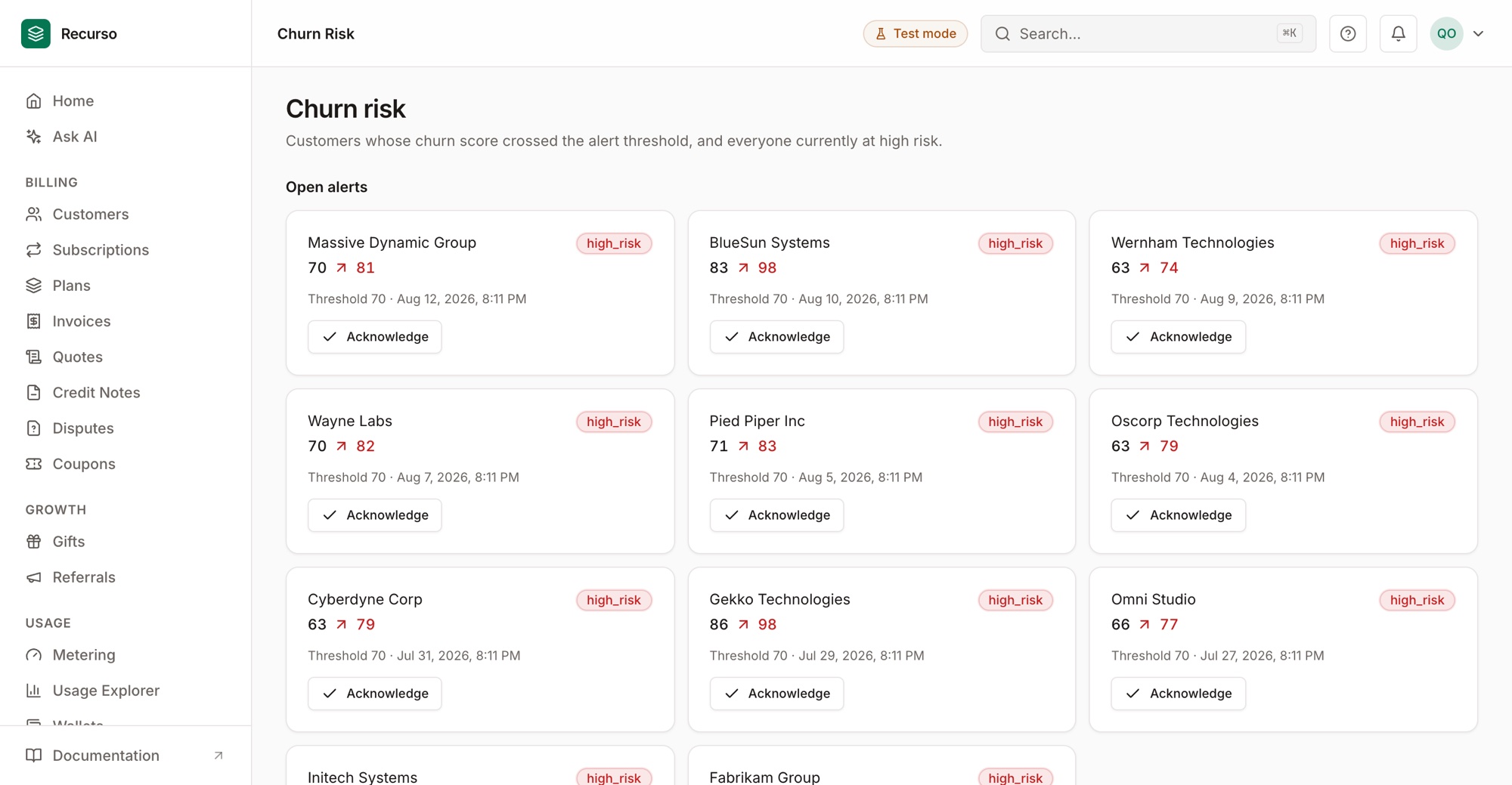 The Churn risk dashboard with open alerts