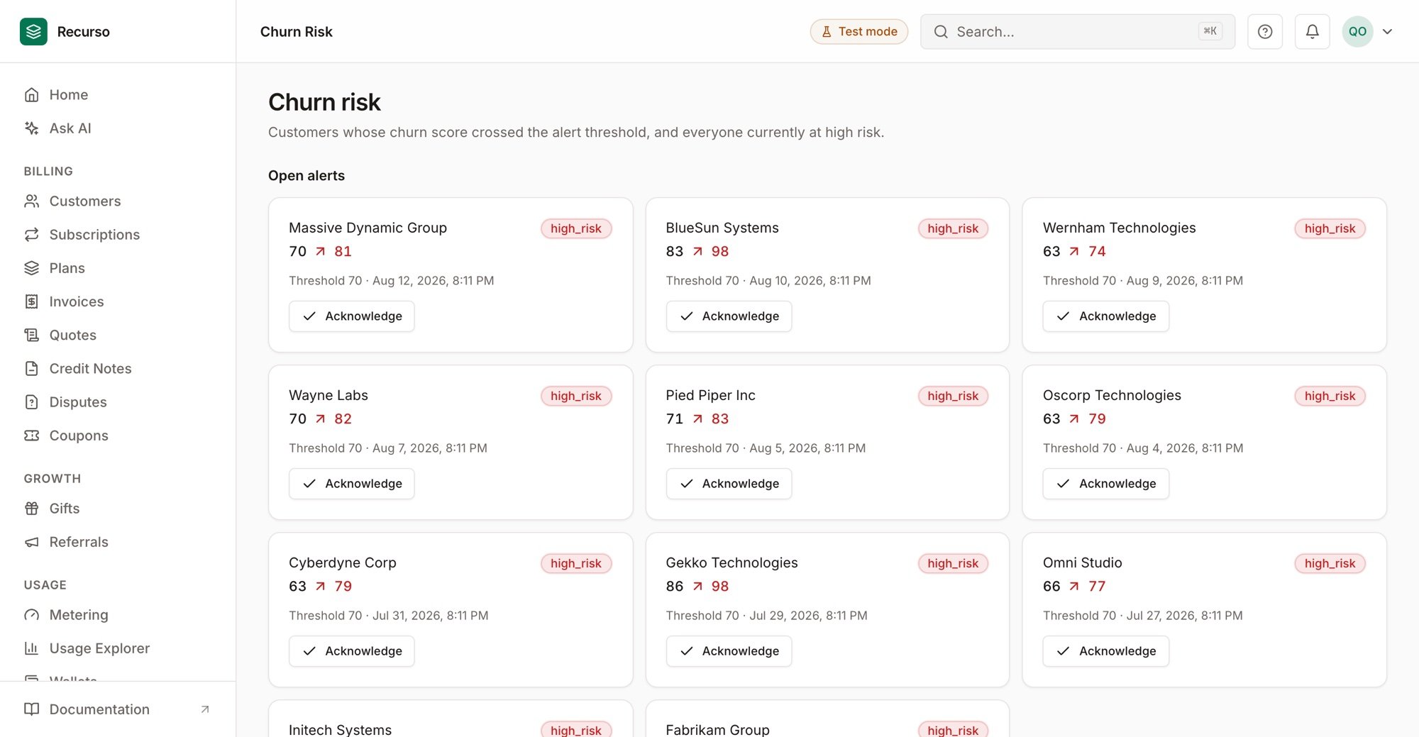 The Churn risk dashboard with open alerts