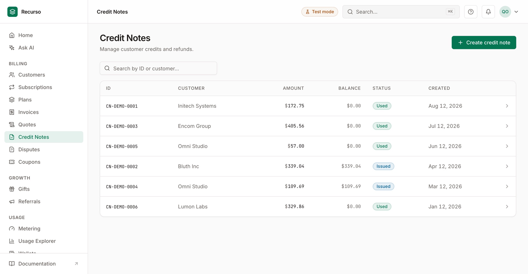 The Credit Notes page listing customer credits