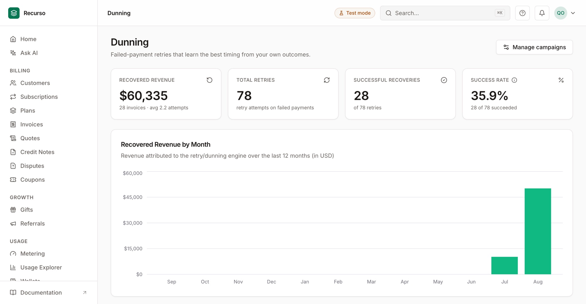 The Smart Dunning dashboard