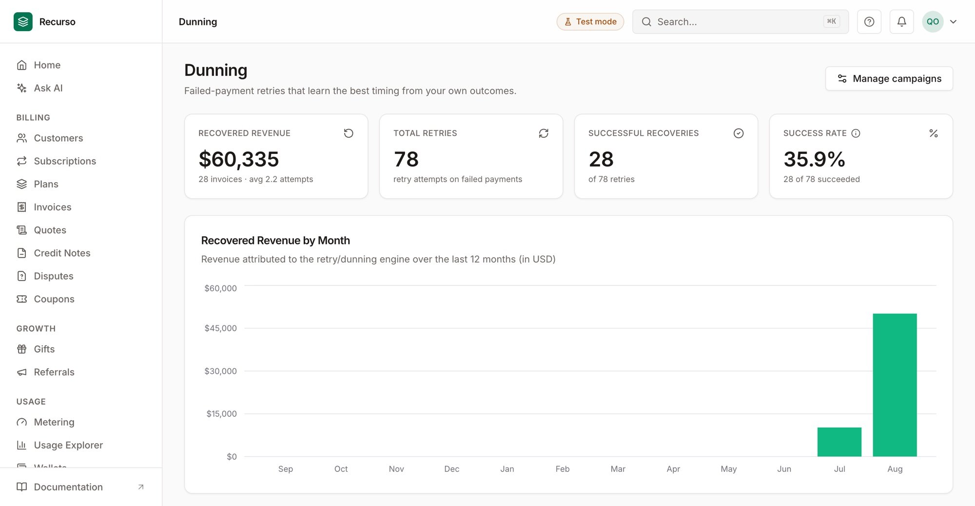 The Smart Dunning dashboard
