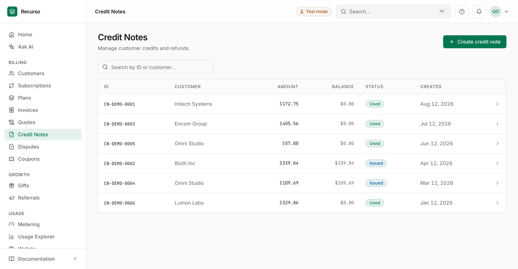 The Credit notes page in the Recurso dashboard