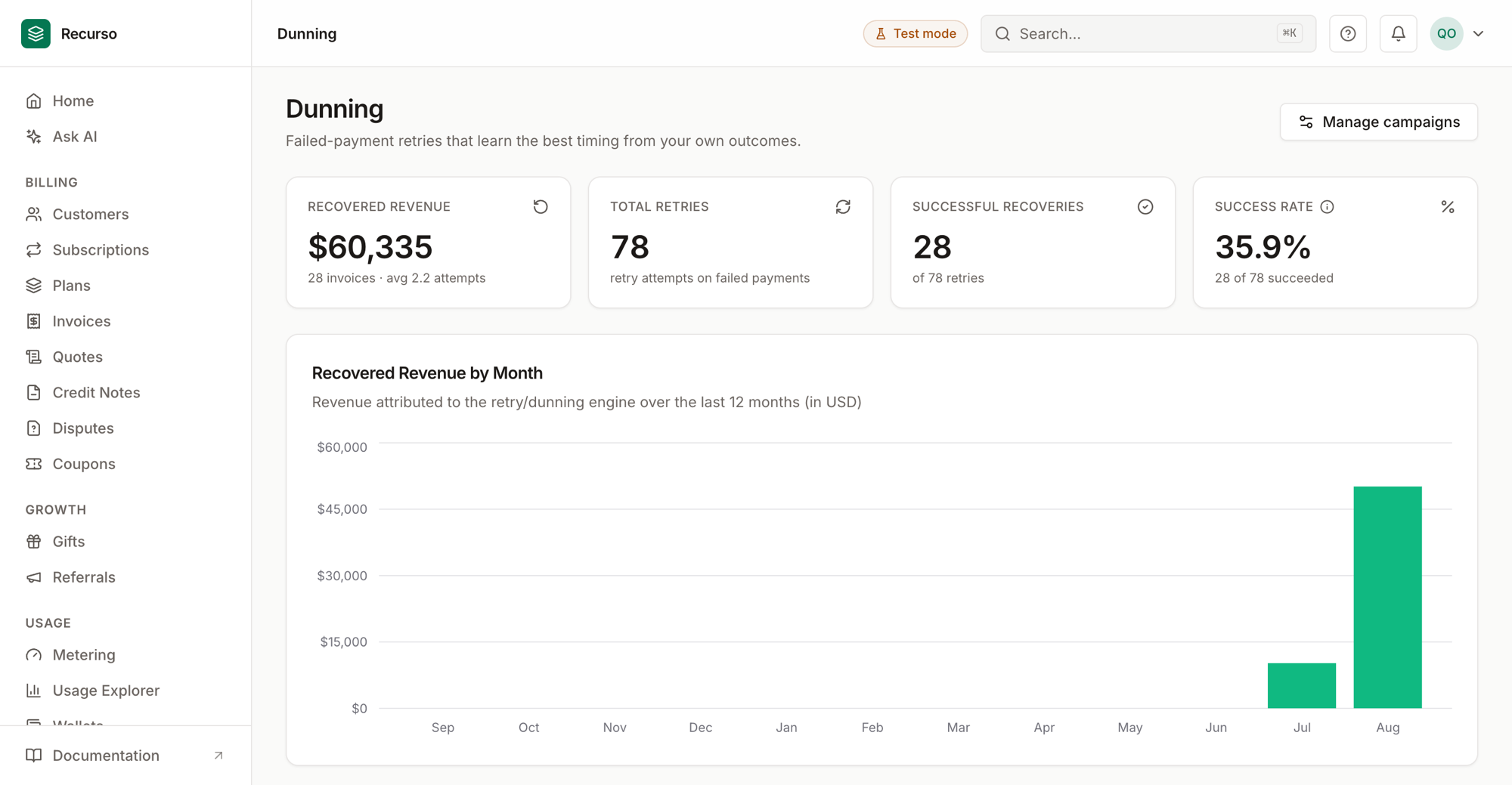 The Dunning page in the Recurso dashboard