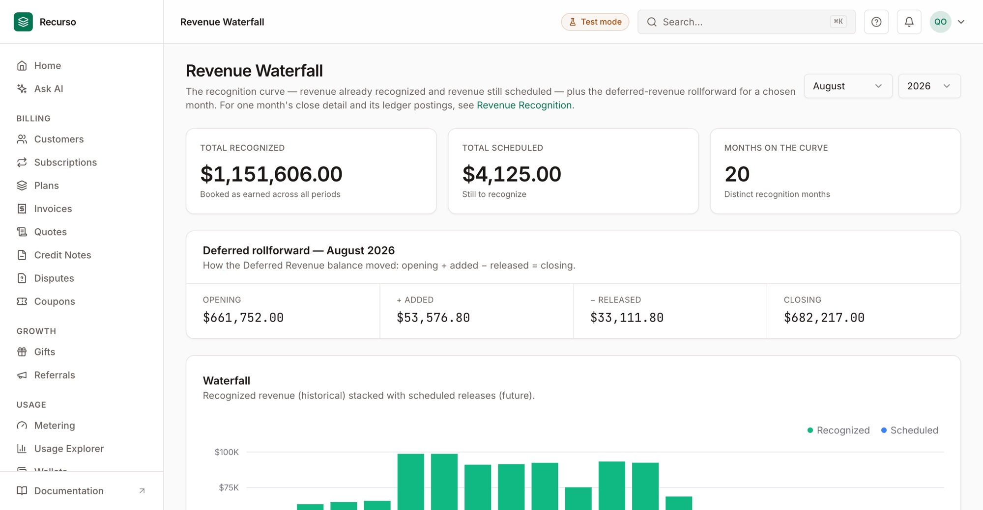 Revenue Waterfall — recognized vs scheduled with the deferred rollforward