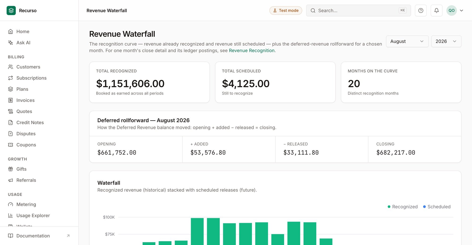 Revenue Waterfall — recognized vs scheduled with the deferred rollforward