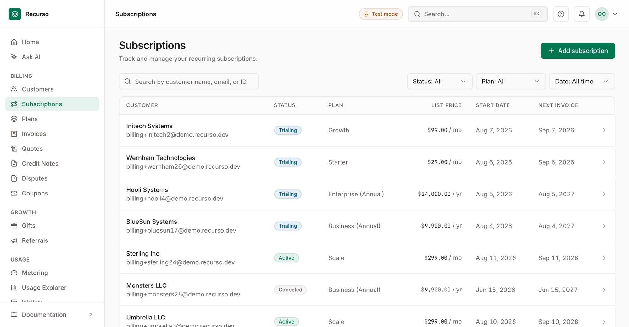 The Subscriptions page in the Recurso dashboard