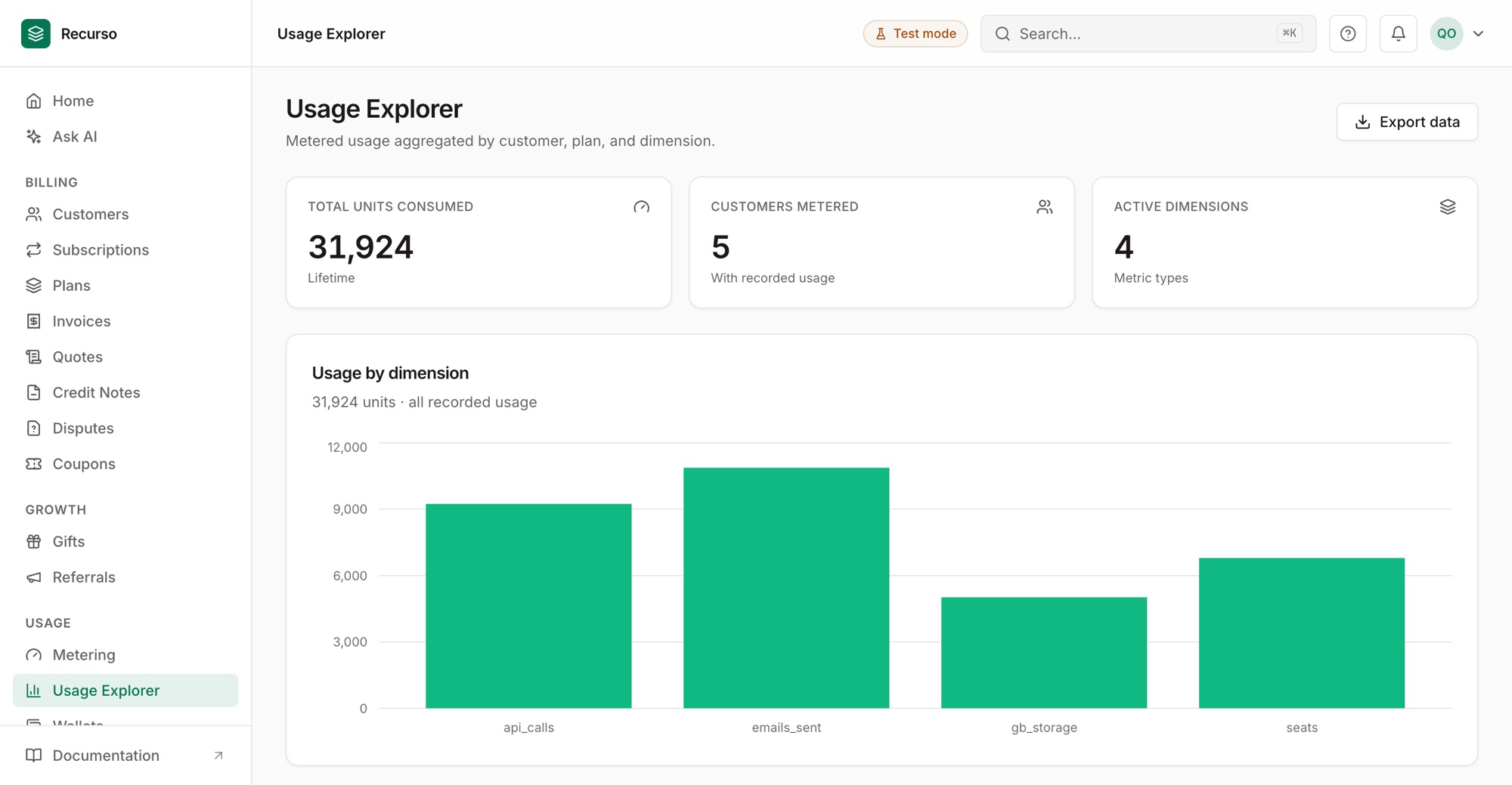 Usage Explorer