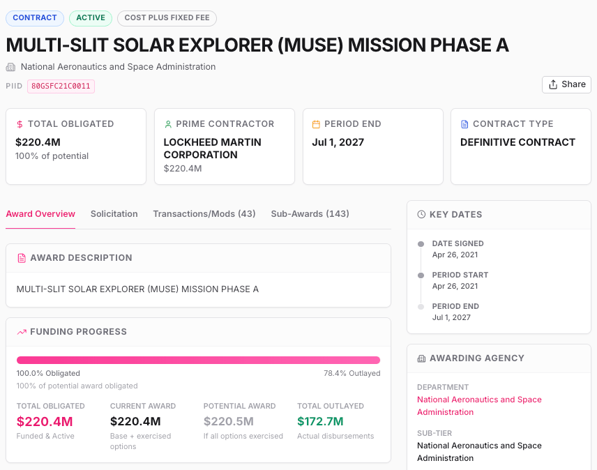 An award detail page in Sweetspot with funding progress and key dates
