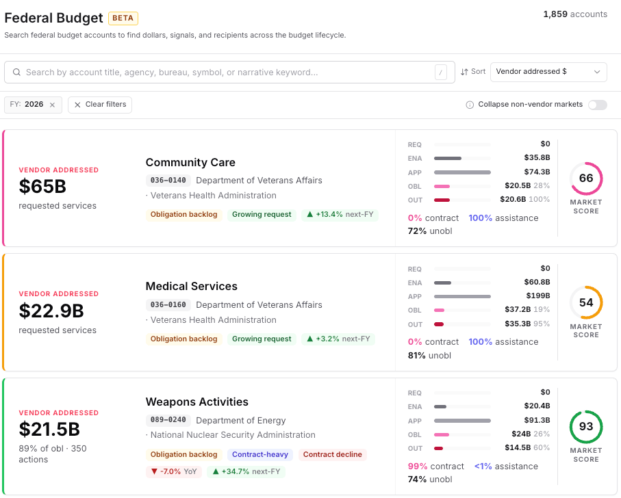 Federal budget account search in Sweetspot
