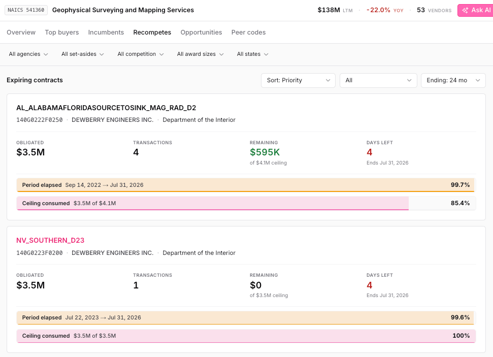 A NAICS code workspace in Sweetspot showing expiring contracts