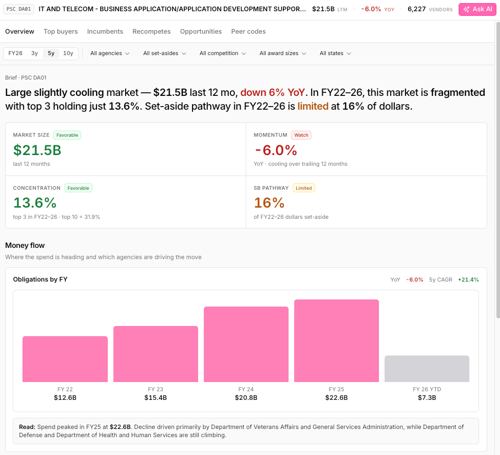A PSC code workspace in Sweetspot with market brief and money flow