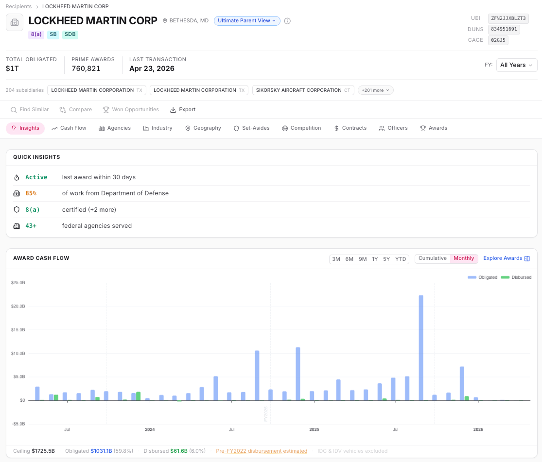 A recipient profile in Sweetspot with insights and award cash flow