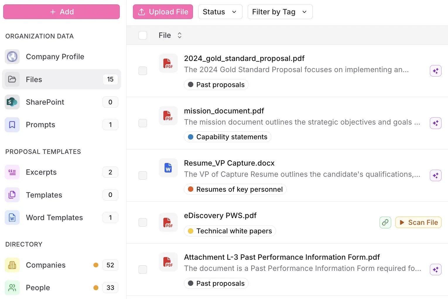 Organization Library in Sweetspot