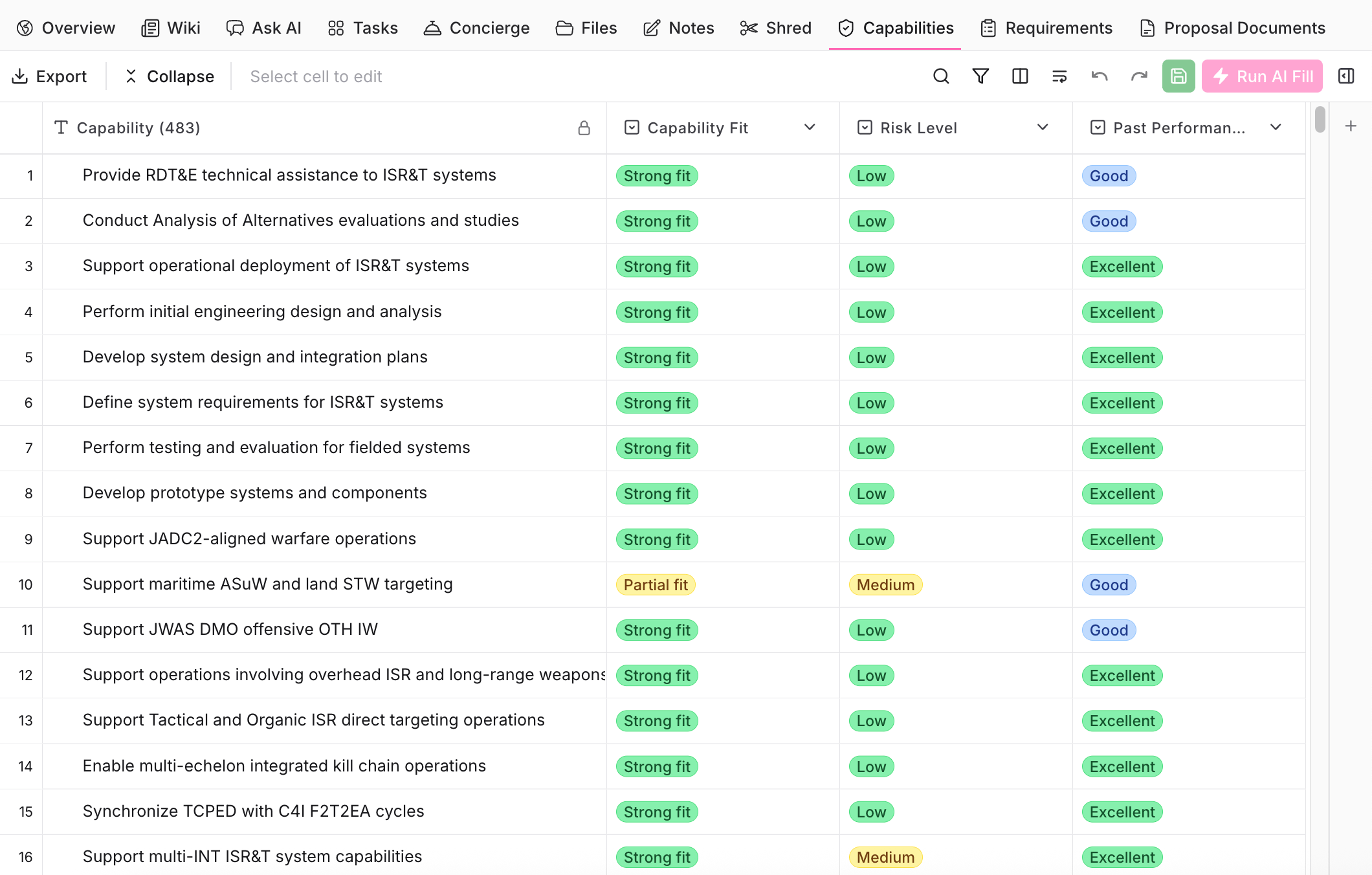 The Capabilities tab scoring capability fit, risk, and past performance