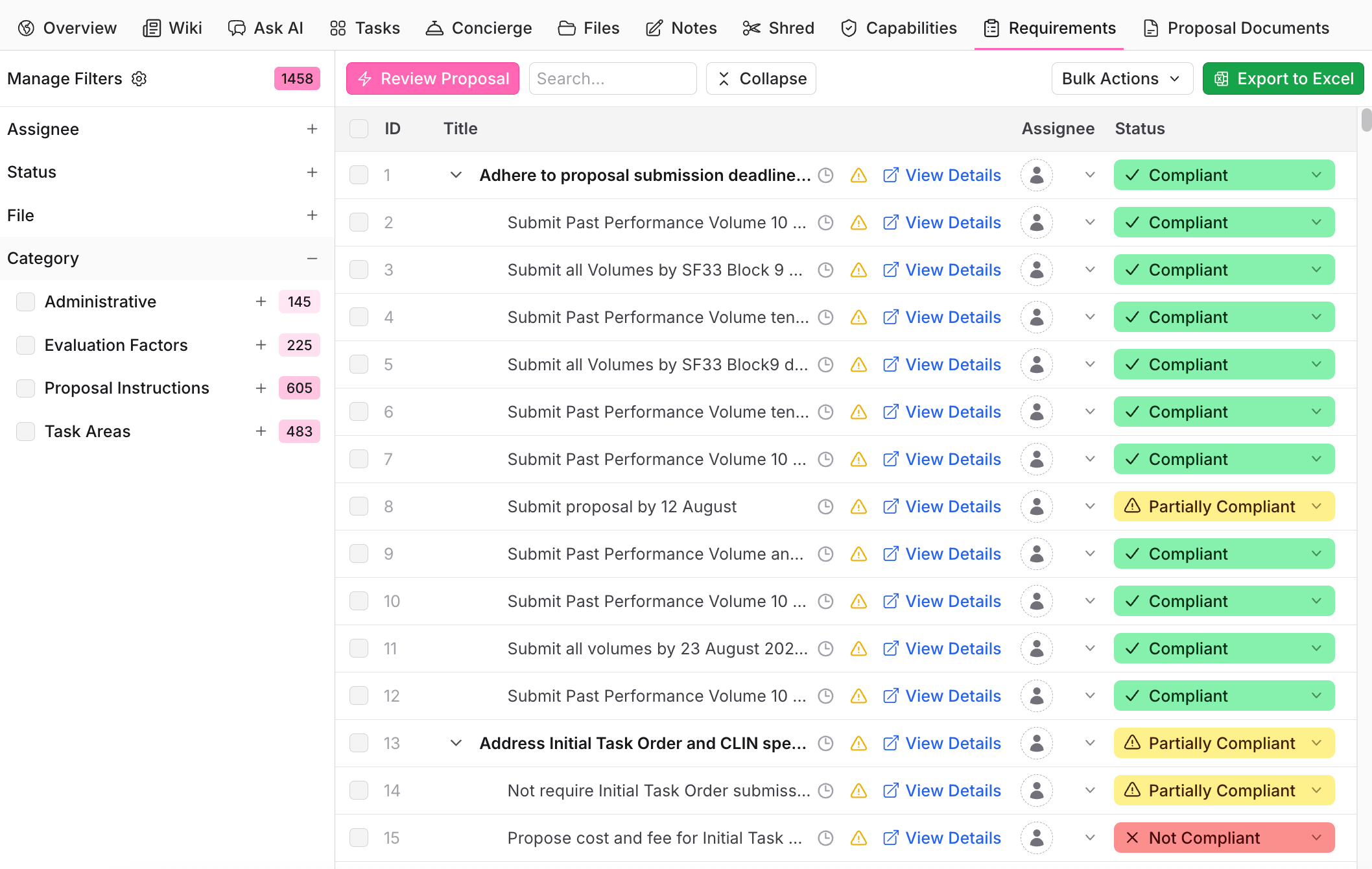The Requirements tab with compliance statuses per requirement