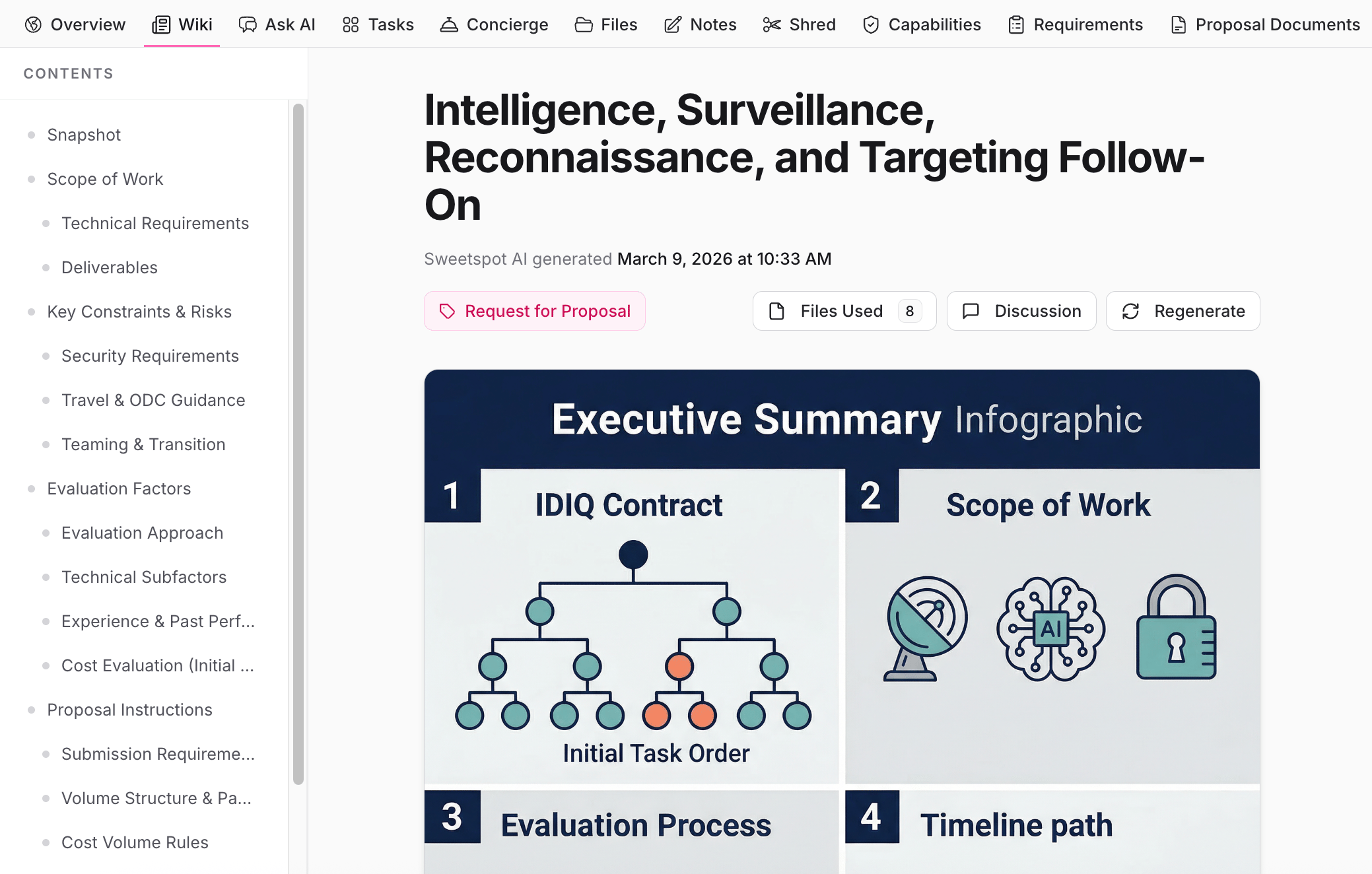 The pursuit Wiki tab with an AI-generated summary of the solicitation