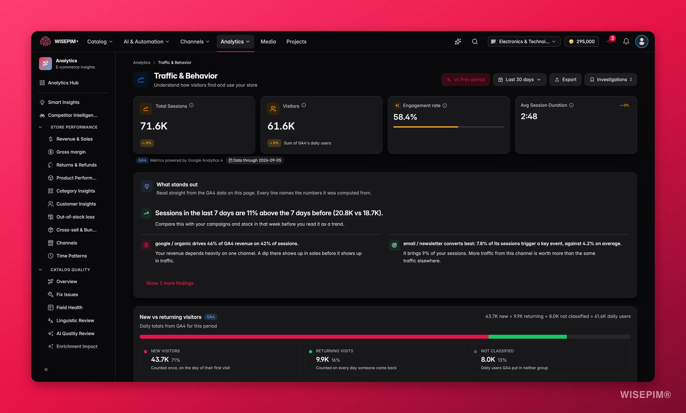 WISEPIM traffic and behavior analytics across sources, devices and countries